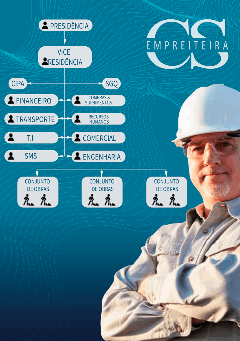 Estrutura Organizacional 
